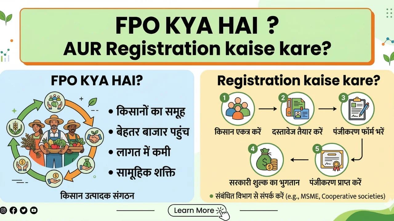 FPO Registration
