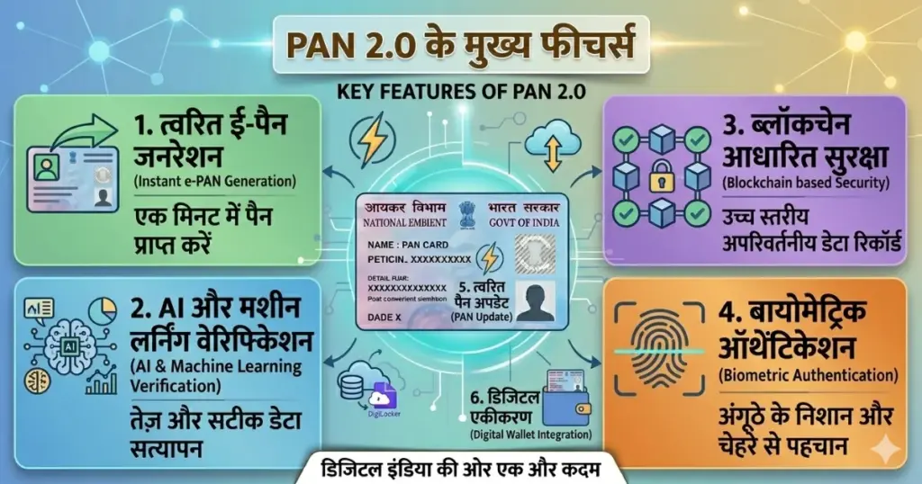 PAN 2.0 क्या है