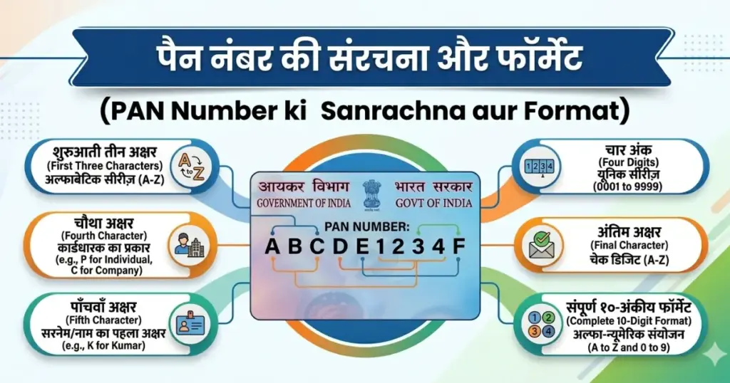 PAN Card number format