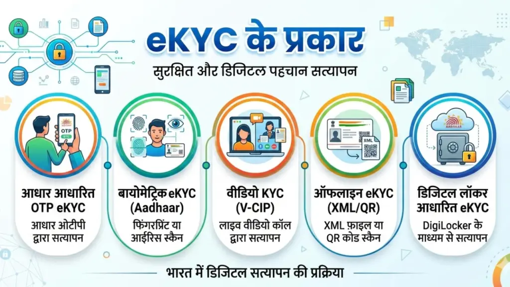 eKYC Kya Hota Hai