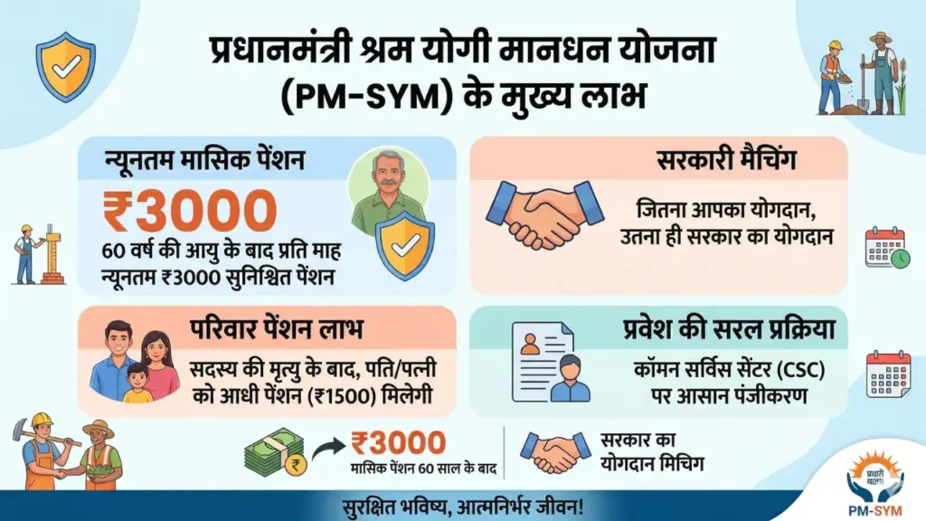 PM SYM SCHEME